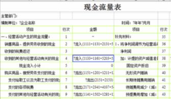 现金流量表的制表方法