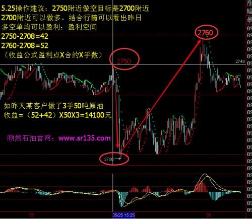 目前股指的返佣是多少