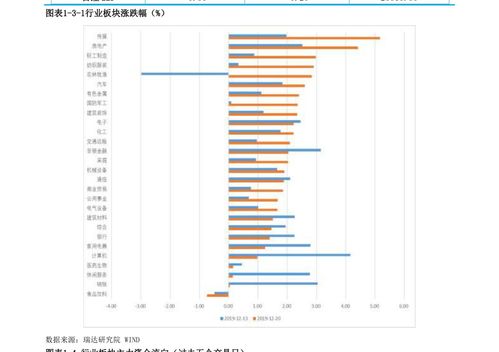 一般大盘蓝筹股都会有哪些 (蓝筹股有哪些)