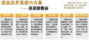 强化降压中国专家建议书，有哪些降压时间长并且效果好的长效药推荐