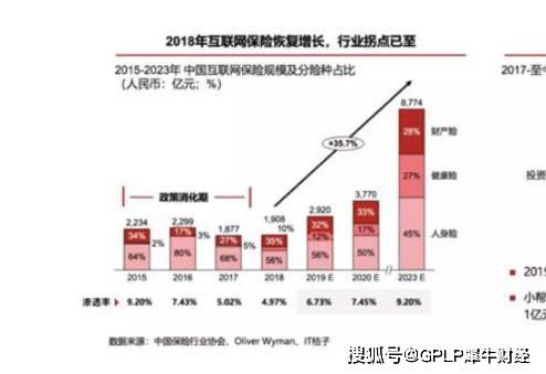 保险作为金融行业三大支柱性产业之一，为什么有人觉得在老百姓心目中的地位这么低