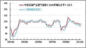 请问每个上市公司有没有发布企业景气指数呢？如果有，在哪里能找到呢？谢谢