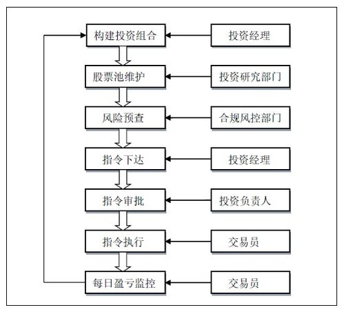 资产管理公司业务中所述的epc是什么意思