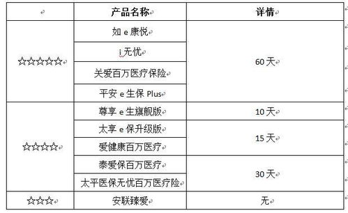 买百万医疗保险一定体检吗,百万医疗险需要体检吗