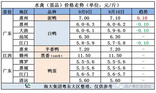 2021.9.11 明天最新鸭子价格 苗价继续上涨