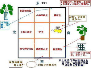 办公室风水解答 房间整体大概有69平方 建筑面积 