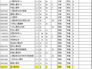 山东中医药大学毕业论文