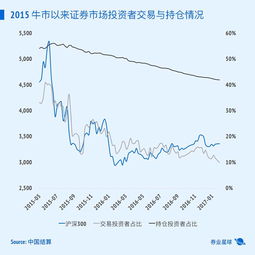 深市的不同证券账户的市值也没有合并计算