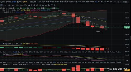 bsv币行情走势,BSV行情最新价格走势图