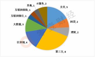 58同城上市时间是什么时候