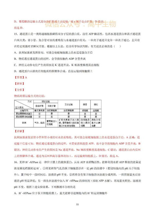 专项提升 物质细胞出入方式题目精解,考生必看