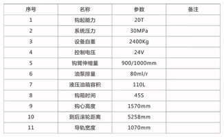 设备参数方案模板(设备参数的含义)