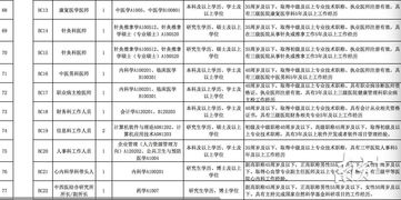 珠海招聘319名市直医疗事业单位工作人员,聘上即享事业单位待遇