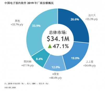 关于IDC经营许可