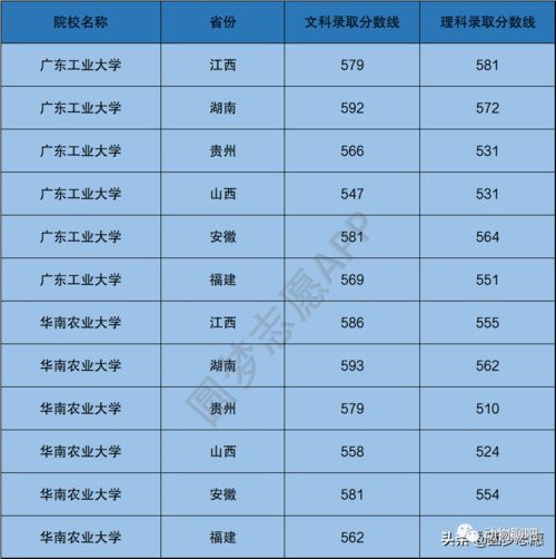 广工华农名气谁大 不建议报考广东工业大学 本文告诉你