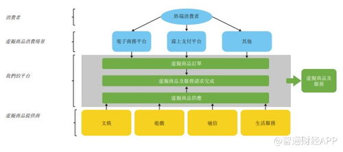 虚拟商品都包括哪些商品(虚拟的商品有什么)