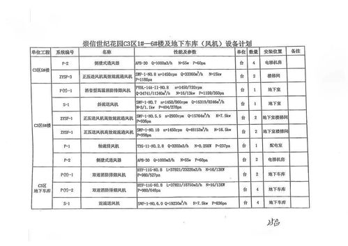 供货清单,做供货商怎么做那个产品供应清单，要弄些什么数据，选项那些？