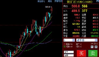 黄金与黄金股票有何关系？