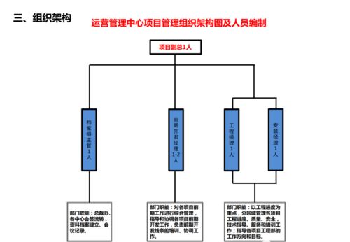 房地产开发经营系统