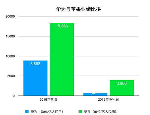 2022手机行业市值排行榜,华为、苹果、三星迎来强敌?市值6.5万亿,实力不在三位之下