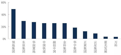 中天城投是甚么性质企业