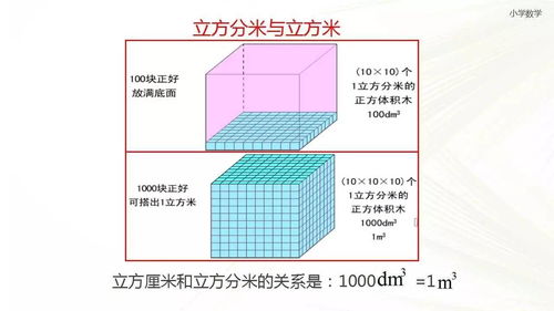 1立方米是等于多少立方厘米