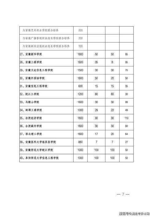 2022年安徽信息工程学院统招专升本招生专业及招生计划？(图2)