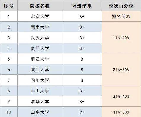 强基计划 报考历史学专业,就业出路真的很局限吗