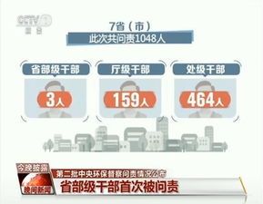 监察问责包括什么内容(监察问责职责是)