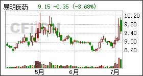 关于年终分红和股本分红