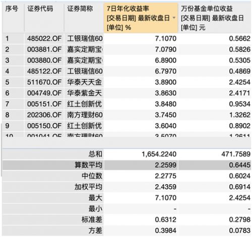 周四货币基金停止申购？