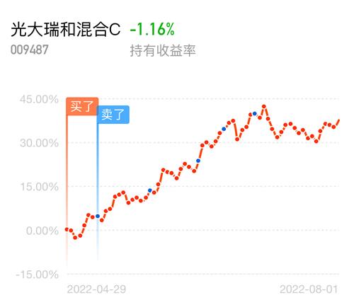 光大优势基金走势