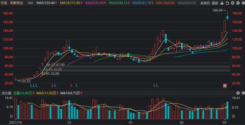 1.股票涨幅5%就会涨停吗?什么意思？就是不能再交易了吗？