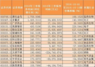 中国基金报英华理财