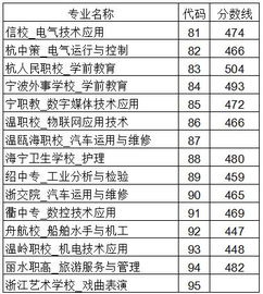 2024年中考分数录取线？浙江省高考2023一本分数线是多少