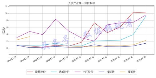 股票与期票的区别