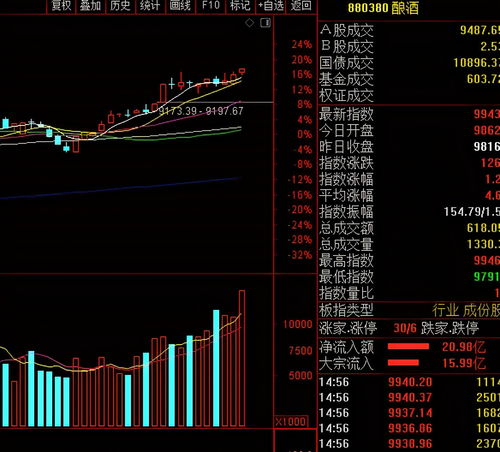 股票300014明天将会怎么走，谢谢？