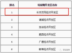 重磅 合肥这个地方要开挂了 住在这的人都要笑上天了