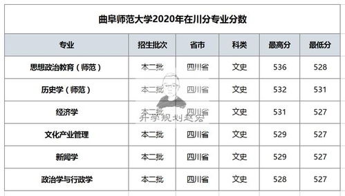 数学排名第一超清北的曲阜师范大学,多省二本招生,值得报考么