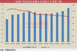 城投债了，还需要发信托那么高成本的融资吗