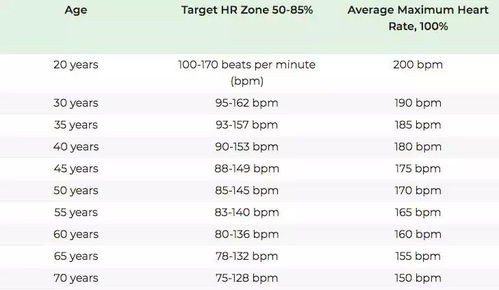 跑步心率上限设置为多少(跑步心率极限是多少)
