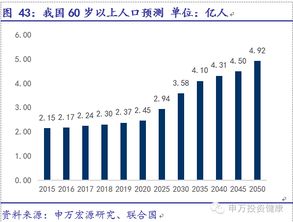 威高股份是属于那间上市公司的?