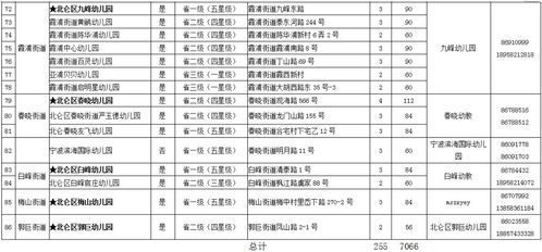 2020年北仑区幼儿园入学年龄是多少