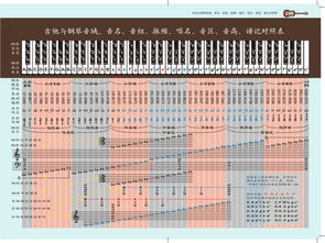 请问最低音到最高音(C2-c5)这句话中，(C2-c5)是什么意思