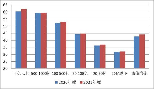 从那几个方面 上市公司经营绩效评价