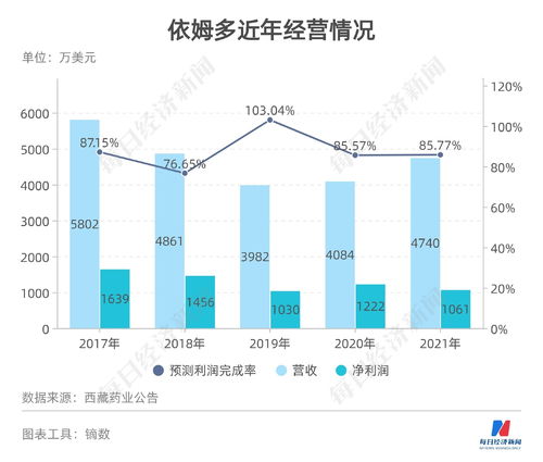 南昌农商银行2020年净利下滑12.60％ 第六大股东成为被执行人