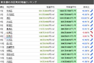 如果我手头有500万现金该怎么投资？