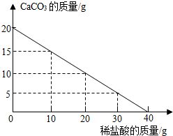 含盐率一定，盐和水的重量成什么比例