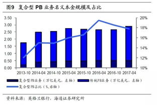 PB业务是什么，私募基金的PB业务是什么