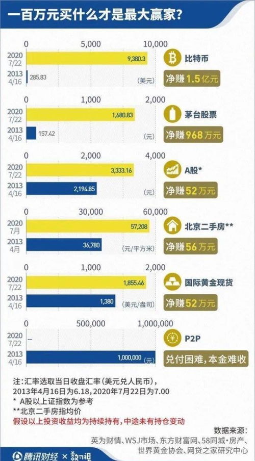 如何购买eth币,1比特币=多少人民币